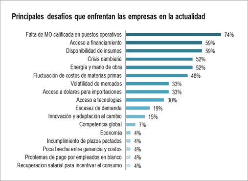 Gráfico

Descripción generada automáticamente