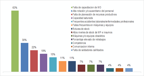 Gráfico, Gráfico de barras

Descripción generada automáticamente