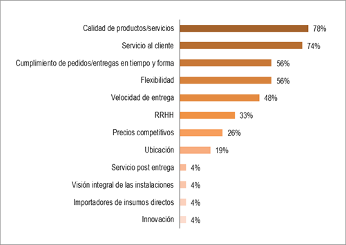 Gráfico

Descripción generada automáticamente