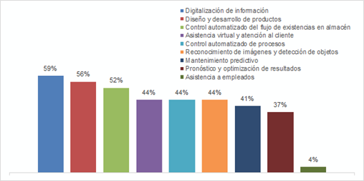 Gráfico, Gráfico de barras

Descripción generada automáticamente