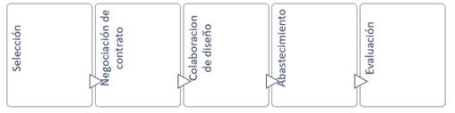 Interfaz de usuario gráfica, Texto, Aplicación

Descripción generada automáticamente