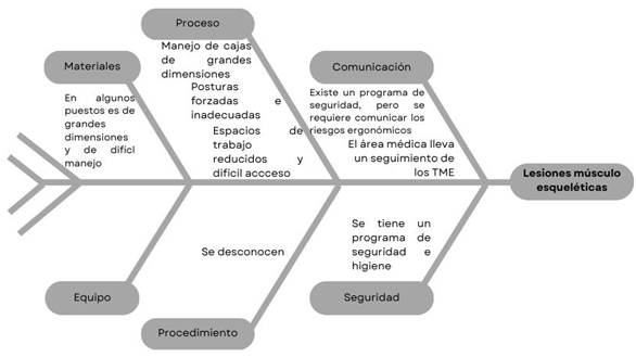 Diagrama

Descripción generada automáticamente