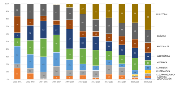 Gráfico, Gráfico de barras

Descripción generada automáticamente