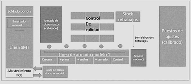 Escala de tiempo

Descripción generada automáticamente