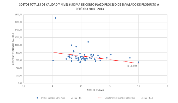 Grfico, Grfico de dispersin

Descripcin generada automticamente