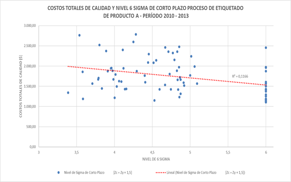 Grfico, Grfico de dispersin

Descripcin generada automticamente