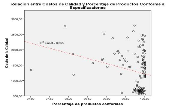 Grfico, Grfico de dispersin

Descripcin generada automticamente