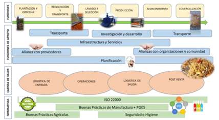 Escala de tiempo

Descripcin generada automticamente