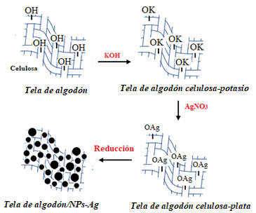 Diagrama, Texto, Pizarra

Descripcin generada automticamente