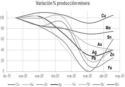 Diagrama

Descripcin generada automticamente