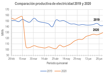 Grfico, Grfico de lneas

Descripcin generada automticamente