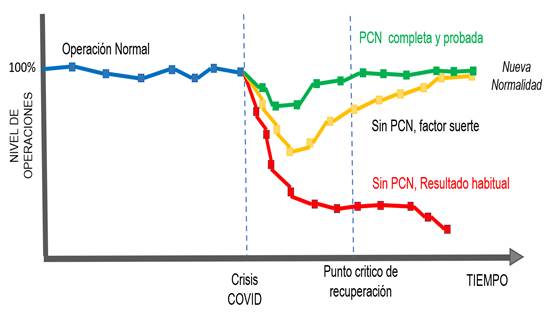 Grfico, Grfico de lneas

Descripcin generada automticamente