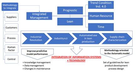 Diagrama

Descripcin generada automticamente