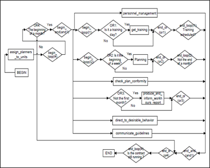 Diagrama

Descripcin generada automticamente