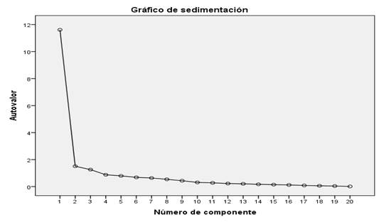 Imagen que contiene Grfico

Descripcin generada automticamente