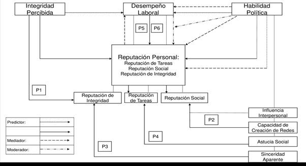 Diagrama

Descripcin generada automticamente