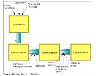 Diagrama

Descripcin generada automticamente