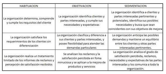 Tabla

Descripcin generada automticamente