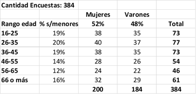 Imagen que contiene Tabla

Descripcin generada automticamente