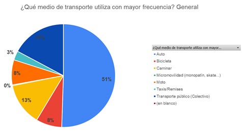 Grfico, Grfico circular

Descripcin generada automticamente