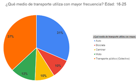 Grfico, Grfico circular

Descripcin generada automticamente