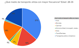 Grfico, Grfico circular

Descripcin generada automticamente