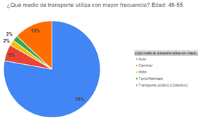 Grfico, Grfico circular

Descripcin generada automticamente