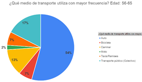 Grfico, Grfico circular

Descripcin generada automticamente