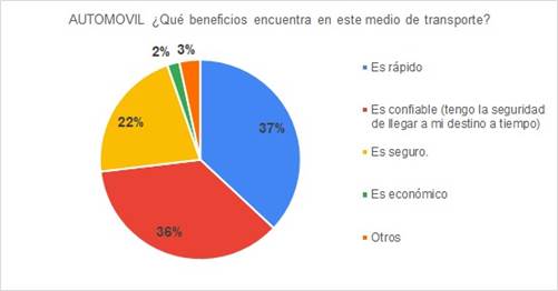 Grfico, Grfico circular

Descripcin generada automticamente