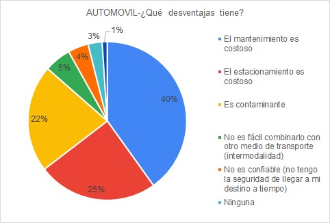 Grfico, Grfico circular

Descripcin generada automticamente