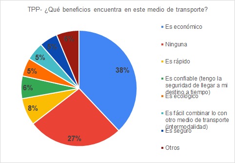 Grfico, Grfico circular

Descripcin generada automticamente