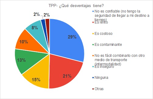 Grfico, Grfico circular

Descripcin generada automticamente