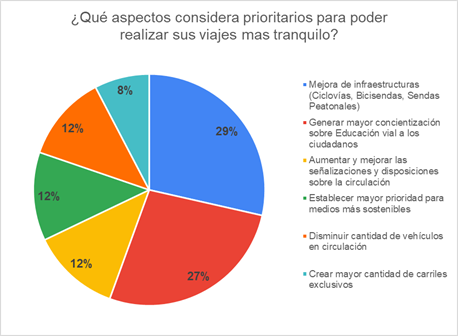 Grfico, Grfico circular

Descripcin generada automticamente