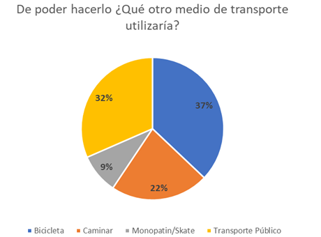 Grfico, Grfico circular

Descripcin generada automticamente