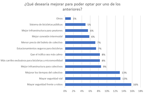 Grfico

Descripcin generada automticamente con confianza media