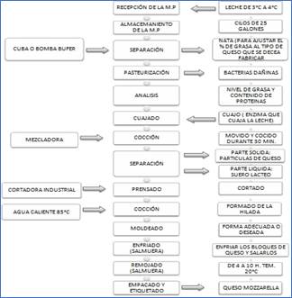 https://1.bp.blogspot.com/-Z_xoDJrzo9A/UaN0cv0cLyI/AAAAAAAAAHQ/0Y1uJ15Ok-U/s640/PROCESO+DE+QUESO+MOZZARELLA.jpg