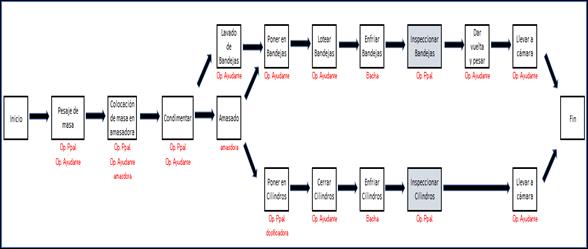 Diagram

Description automatically generated