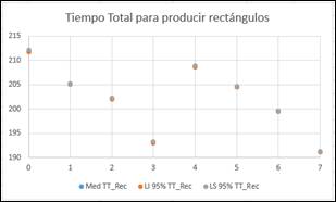 Chart, scatter chart

Description automatically generated