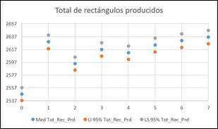 Chart, scatter chart

Description automatically generated