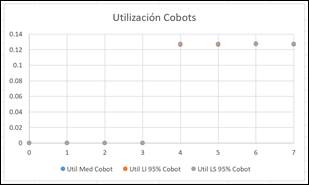 Chart, scatter chart

Description automatically generated