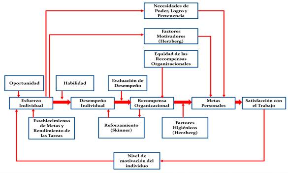 Diagrama

Descripcin generada automticamente