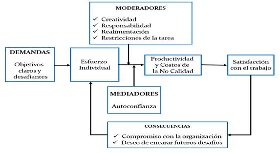 Diagrama

Descripcin generada automticamente