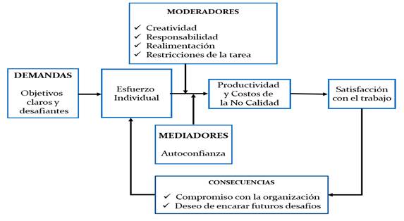 Diagrama

Descripcin generada automticamente