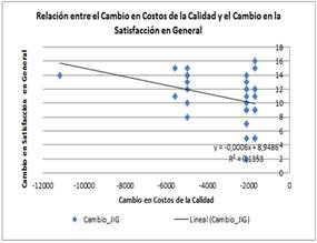 Grfico, Grfico de dispersin

Descripcin generada automticamente