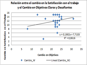 Grfico, Grfico de dispersin

Descripcin generada automticamente