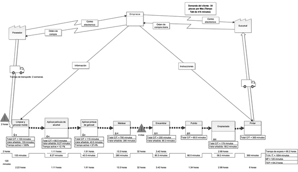 Diagrama

Descripcin generada automticamente