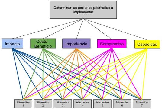 Diagrama

Descripcin generada automticamente