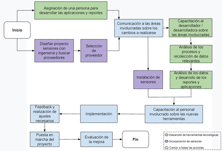 Diagrama

Descripcin generada automticamente