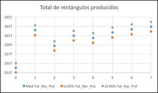 Chart, scatter chart
Description automatically generated