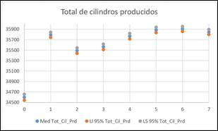 Chart, scatter chart
Description automatically generated
